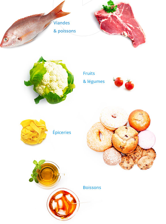 E Leclerc Drive Courses En Ligne Supermarche En Ligne Et